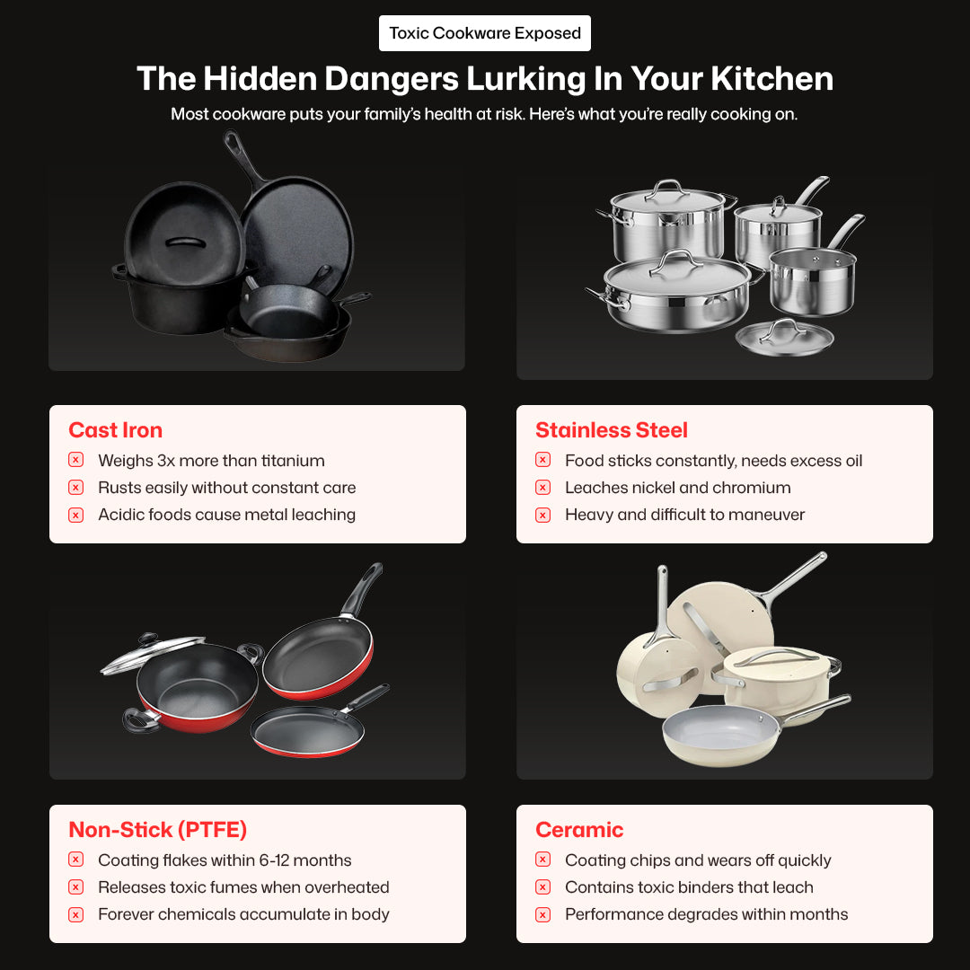 Titanium 12-Piece Cookware System™