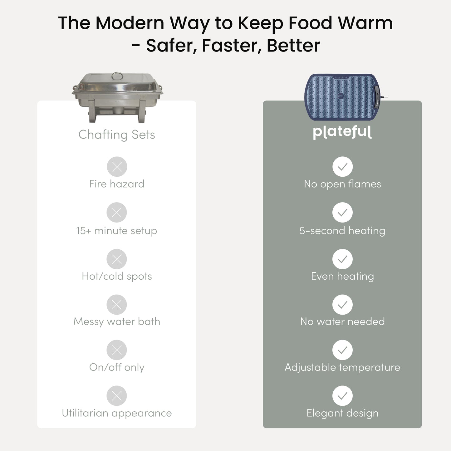 The Always-Hot Food Mat (US)
