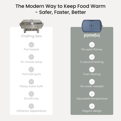 The Always-Hot Food Mat (US)