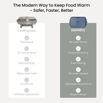 The Always-Hot Food Mat (EU)